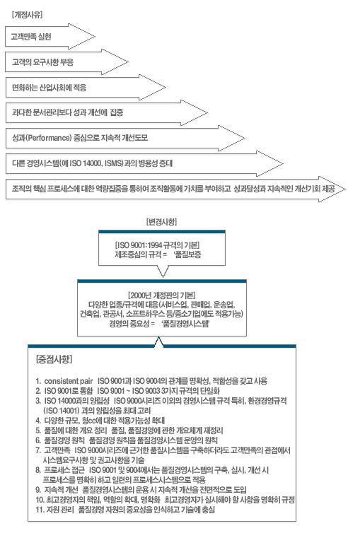 케이엠컨설팅 이미지