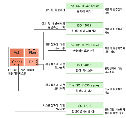 케이엠컨설팅 이미지